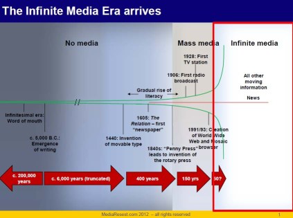History of media - digital era copy