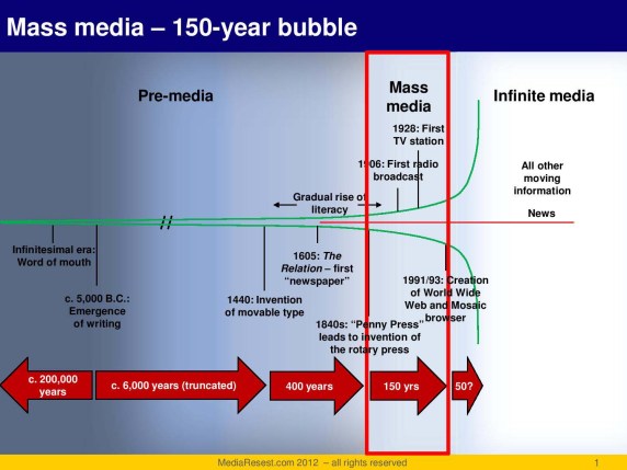 history of media-page-001-1