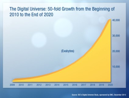 du-50-fold-growth-lg