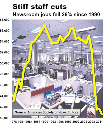 ASNE newsroom census