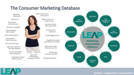 LEAP - M Smith customer data