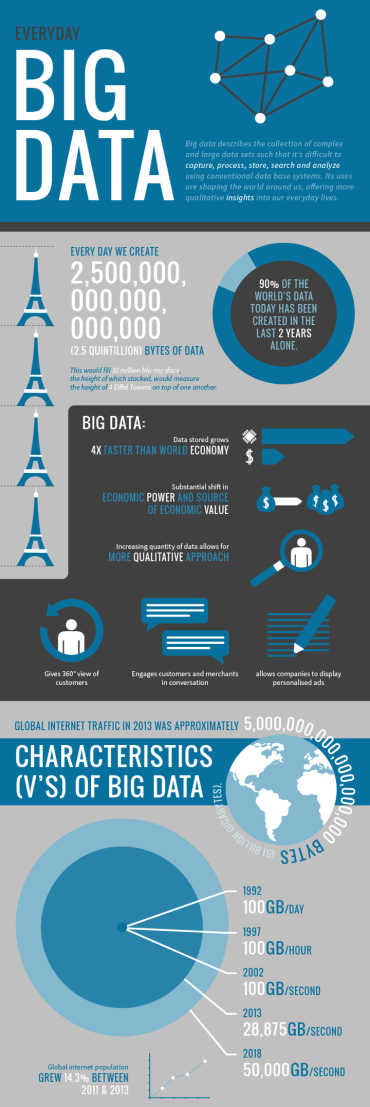 big-data-infographic-cropped